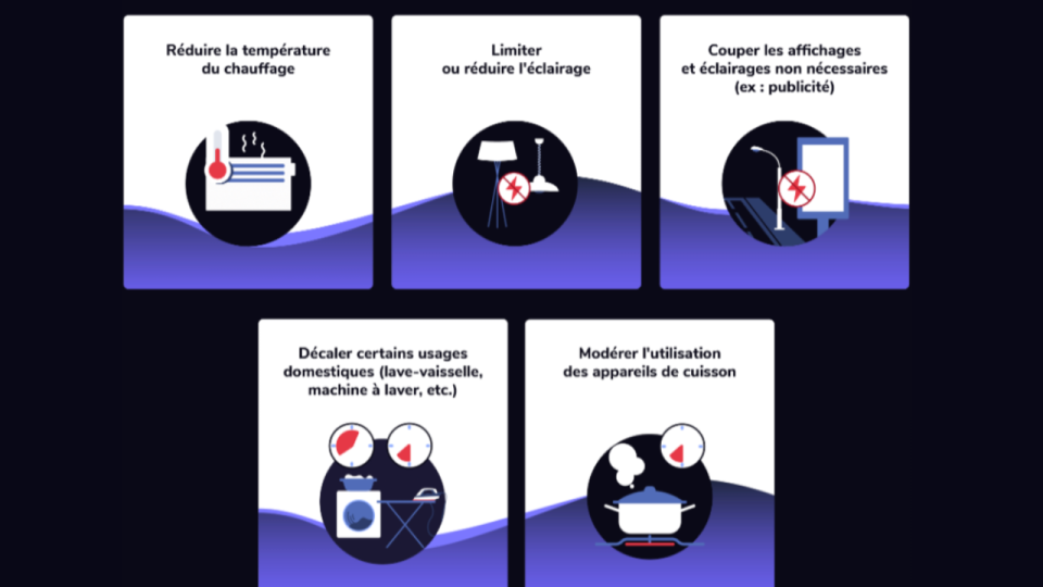 La météo de l'énergie à la télé à partir de ce lundi